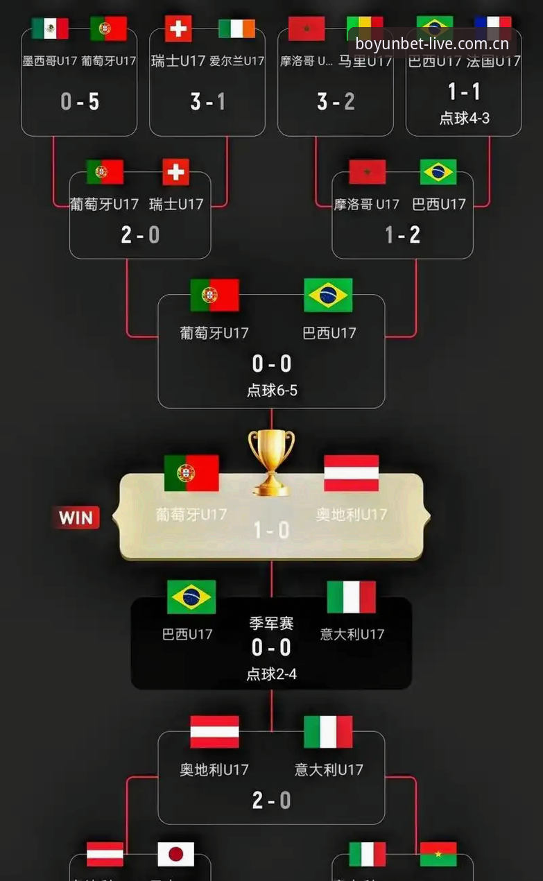 博云体育一站式服务评测 U17世界杯抽签结果出炉,中国男女足前景如何?